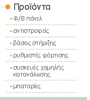 products map